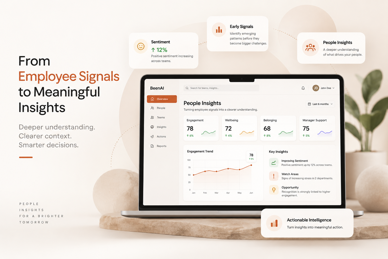 BeenAI people insights dashboard